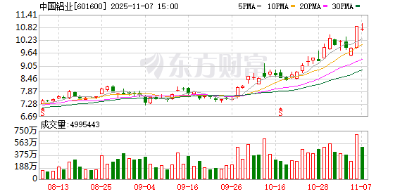 中国铝业11年内8次换帅