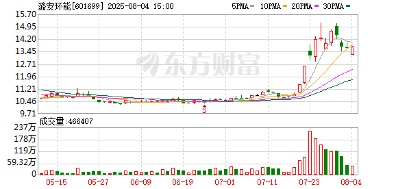 关联交易未及时披露 潞安环能收警示函