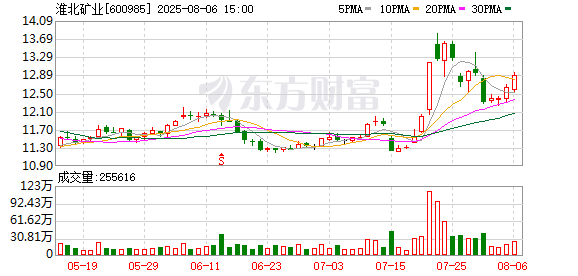 淮北矿业股东户数下降11.83%，户均持股71.79万元